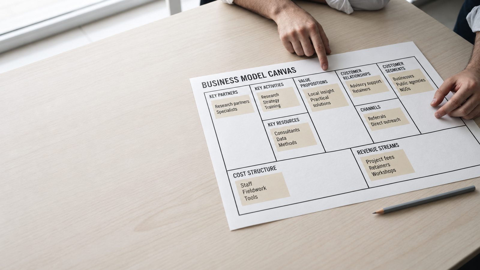 Business Modeling & Planning by Business Insight, Iraq