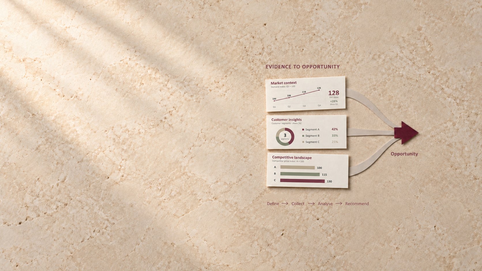 Market Research & Analysis by Business Insight, Iraq