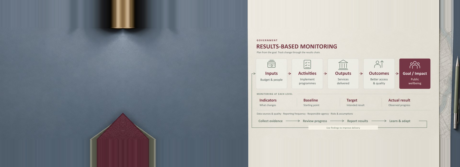 Result-Based Monitoring Systems (RBMS) by Business Insight, Iraq